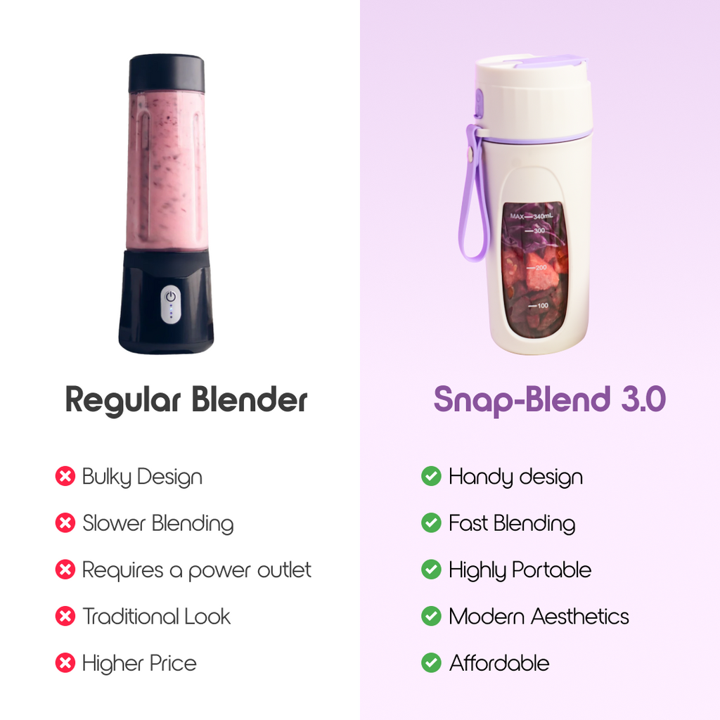 SnapBlend Portable Smoothie Blender